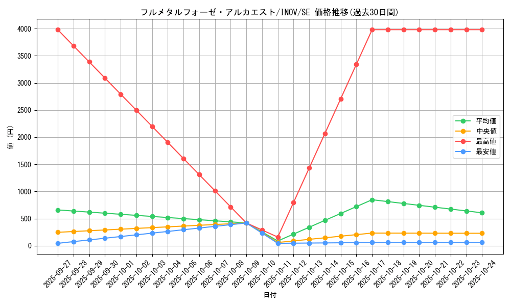 card_5770_series_13153_rarity_5_graph