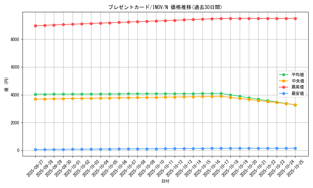 card_5772_series_13153_rarity_1_graph