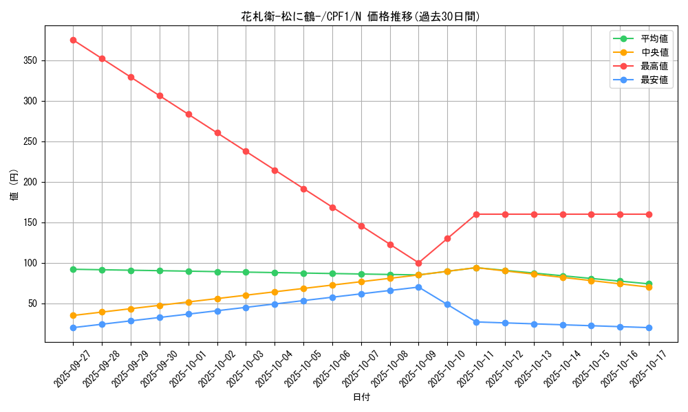 card_5824_series_13380_rarity_1_graph