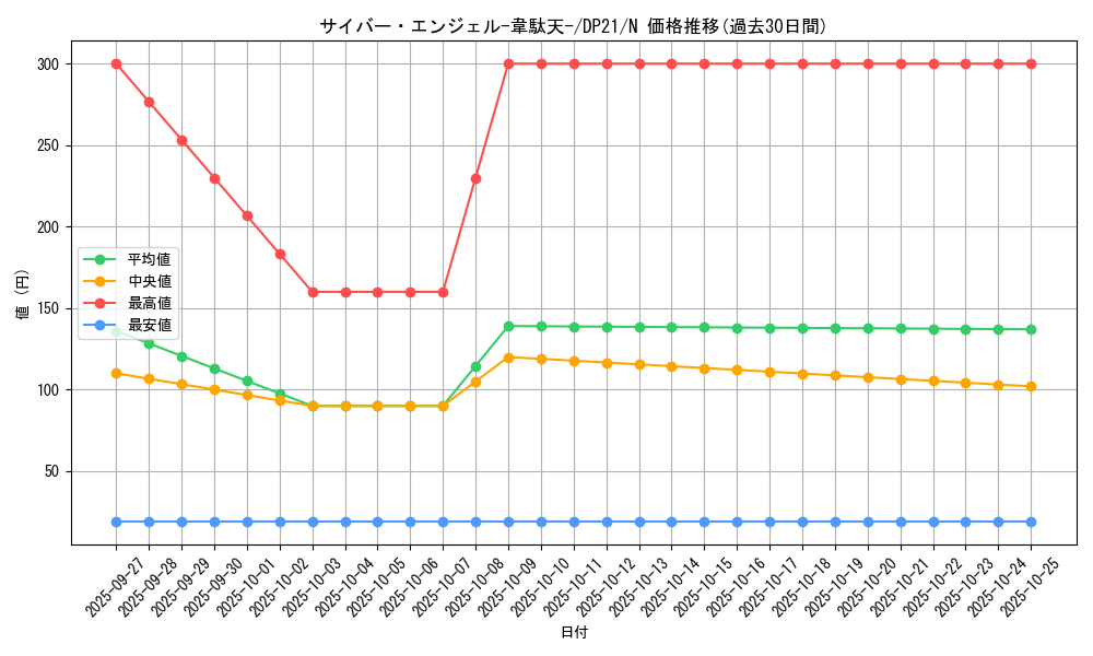 card_5830_series_9649_rarity_1_graph