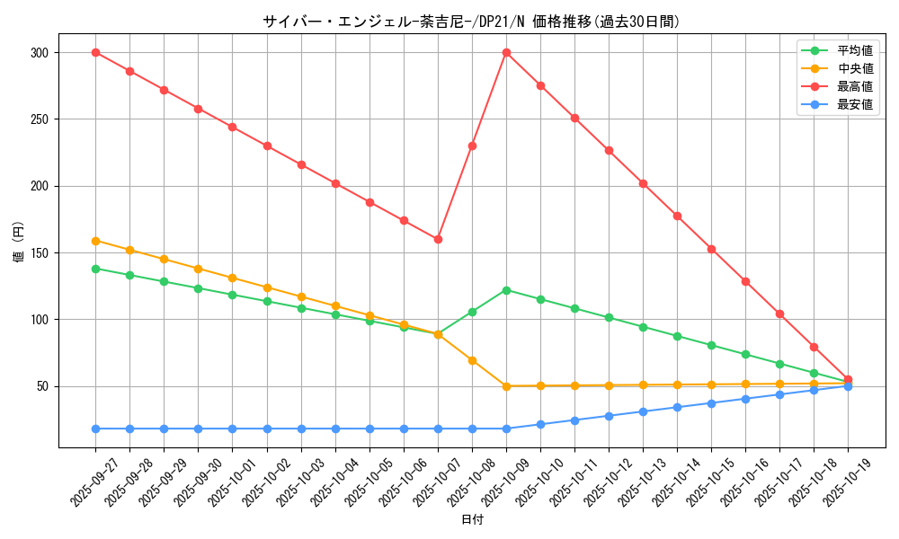 card_5831_series_9649_rarity_1_graph