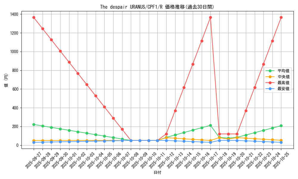 card_5837_series_13380_rarity_62_graph