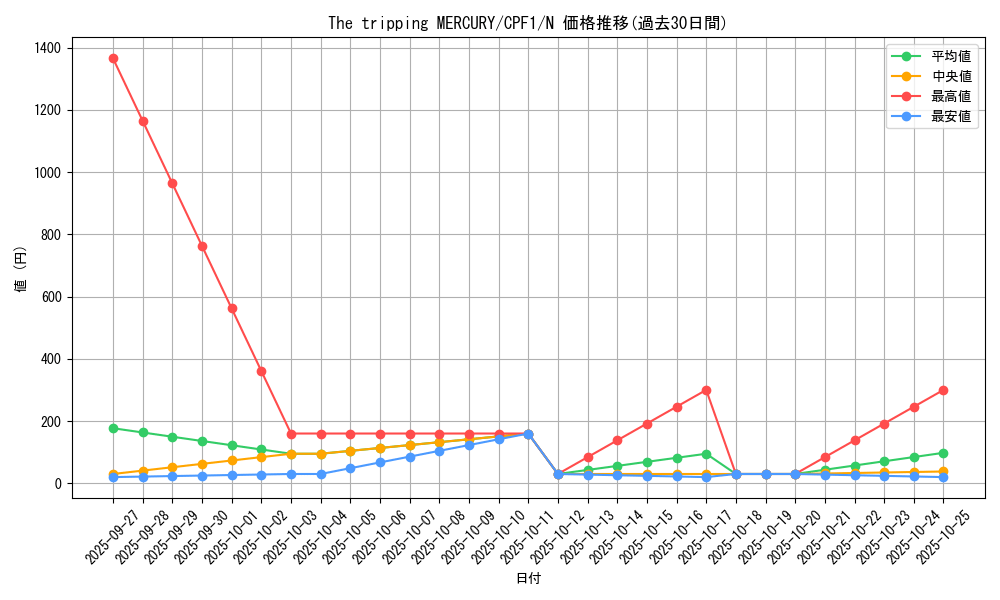 card_5838_series_13380_rarity_1_graph
