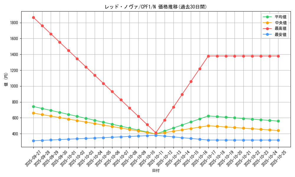card_5855_series_13380_rarity_1_graph