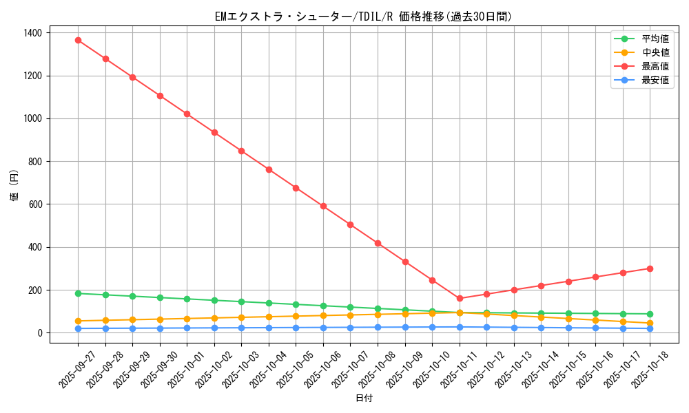 card_5912_series_13626_rarity_62_graph