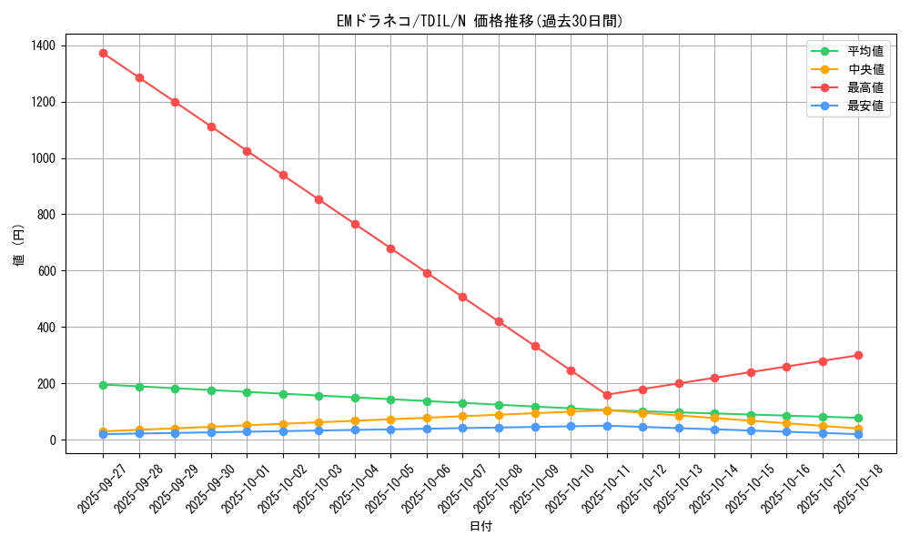card_5914_series_13626_rarity_1_graph