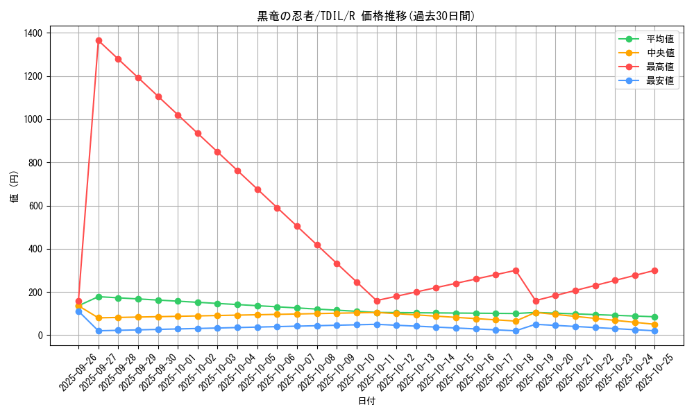card_5927_series_13626_rarity_62_graph