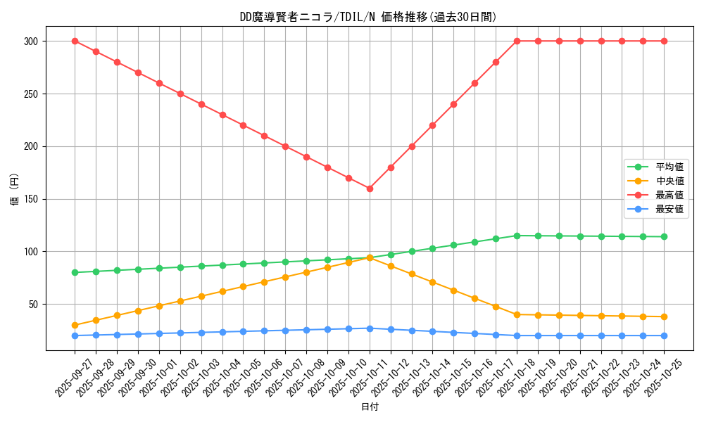 card_5941_series_13626_rarity_1_graph