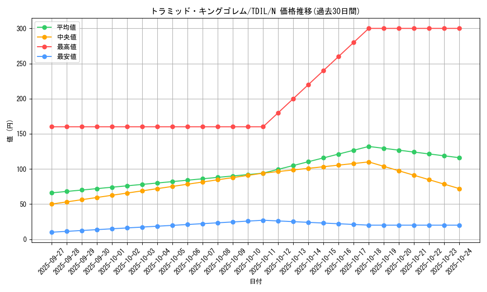 card_5944_series_13626_rarity_1_graph