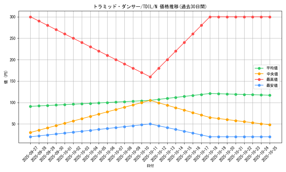 card_5947_series_13626_rarity_1_graph