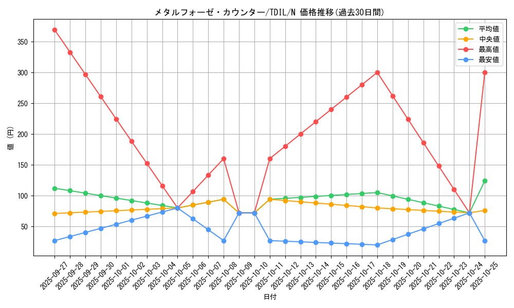 card_5975_series_13626_rarity_1_graph