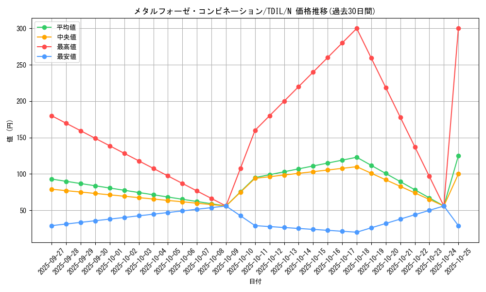 card_5977_series_13626_rarity_1_graph
