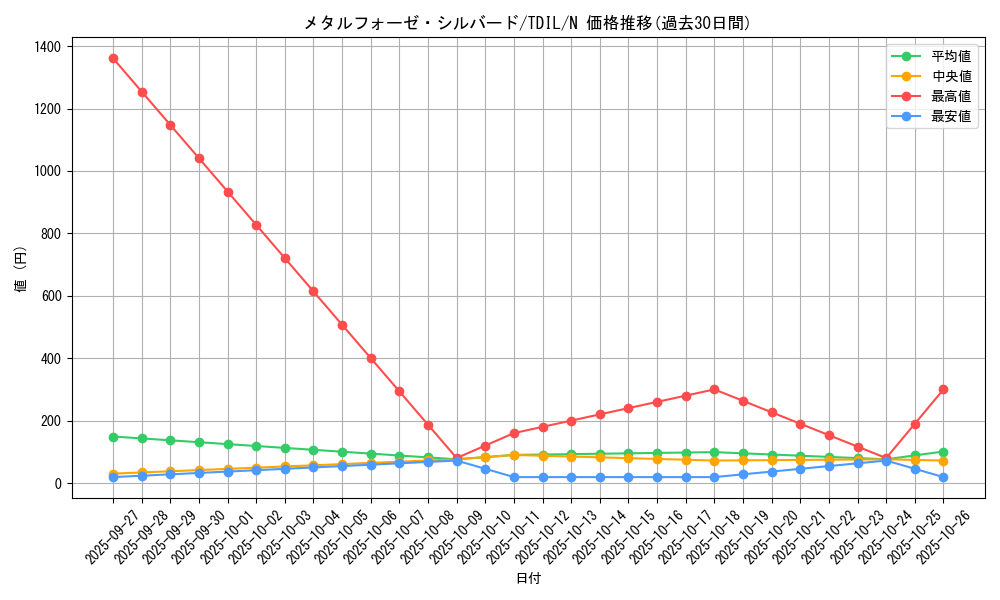 card_5979_series_13626_rarity_1_graph