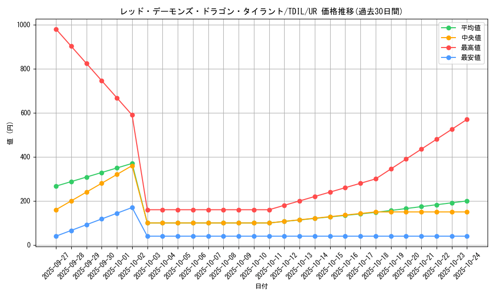 card_5985_series_13626_rarity_7_graph