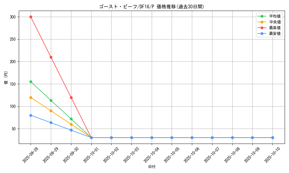 card_6005_series_13834_rarity_2_graph