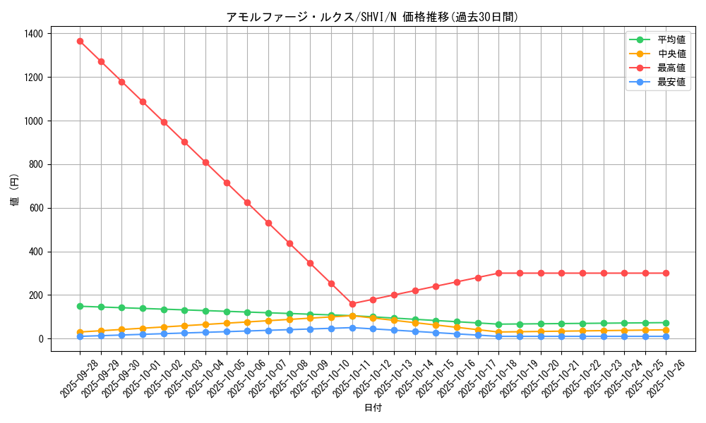 card_6028_series_13864_rarity_1_graph