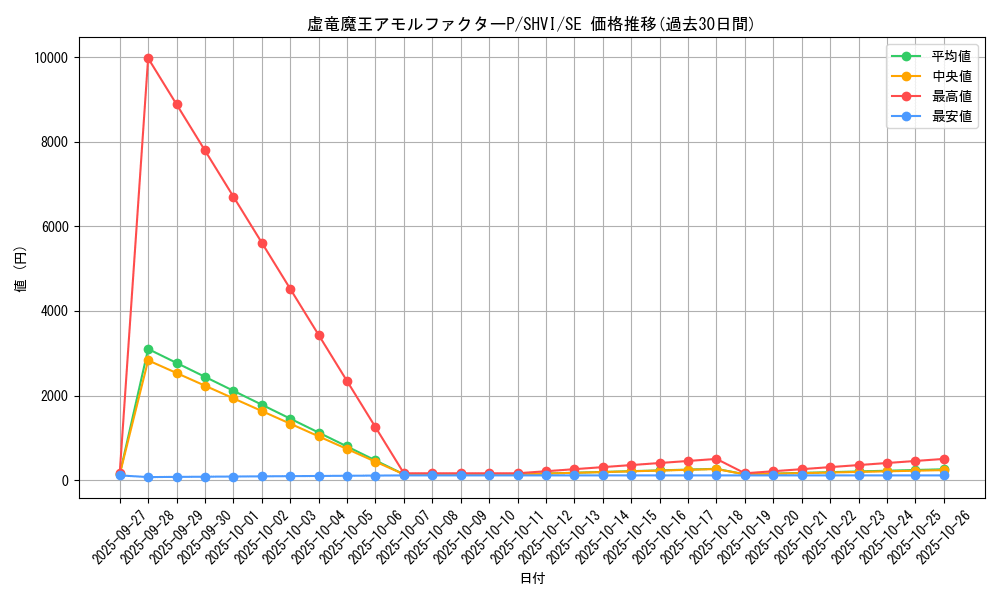 card_6035_series_13864_rarity_5_graph