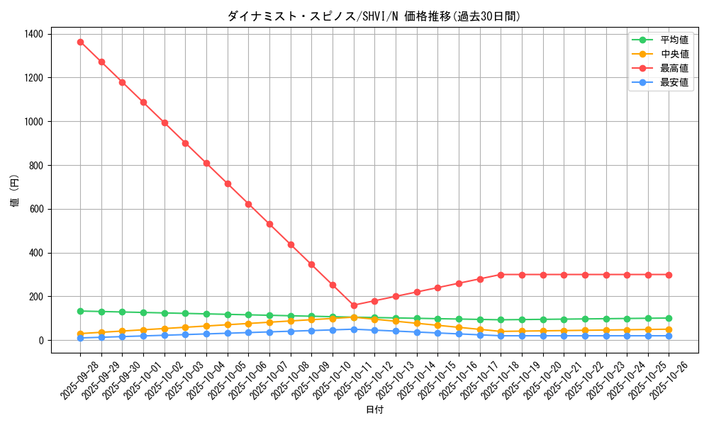 card_6046_series_13864_rarity_1_graph
