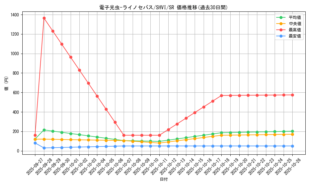 card_6055_series_13864_rarity_3_graph