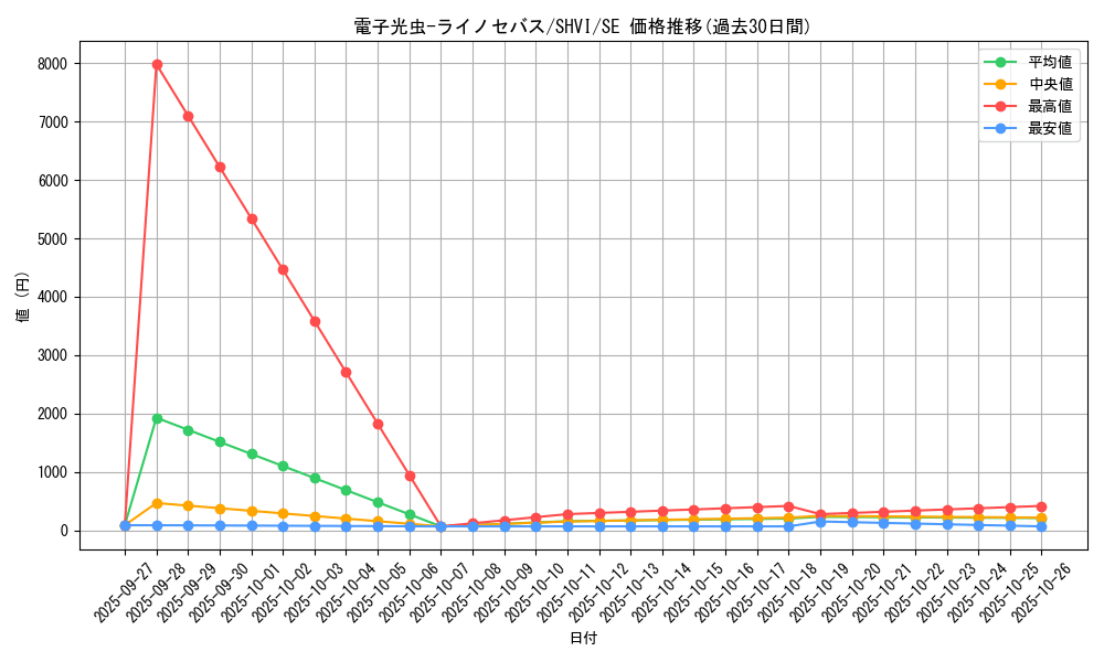 card_6055_series_13864_rarity_5_graph