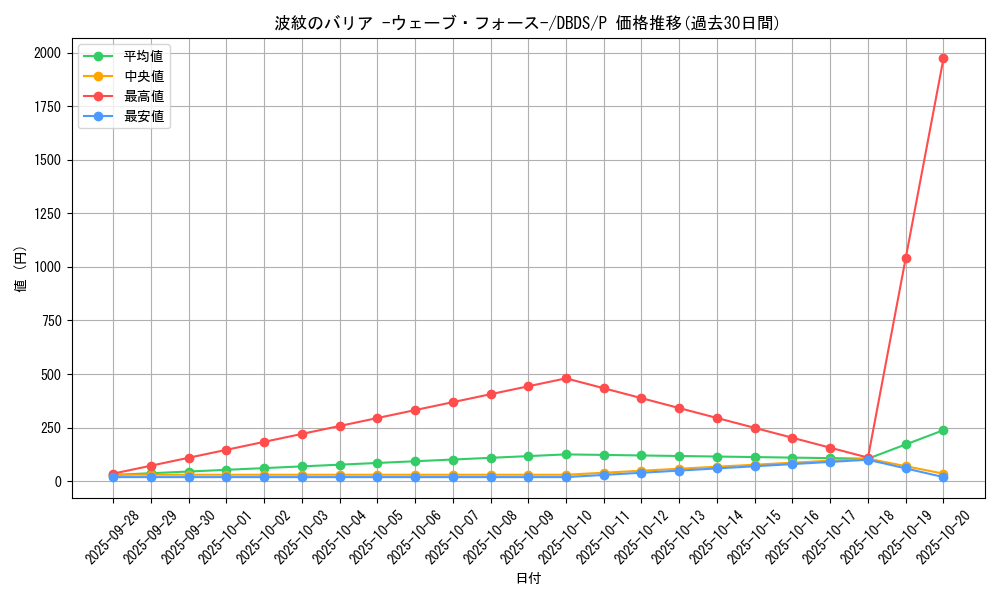 card_6058_series_10709_rarity_2_graph