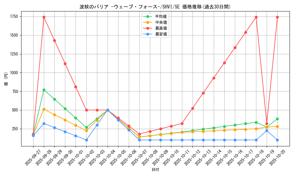 card_6058_series_13864_rarity_5_graph