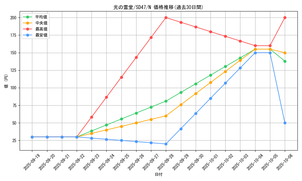 card_6062_series_1024_rarity_1_graph