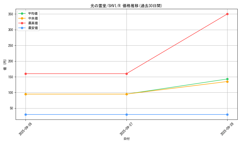 card_6062_series_13864_rarity_62_graph