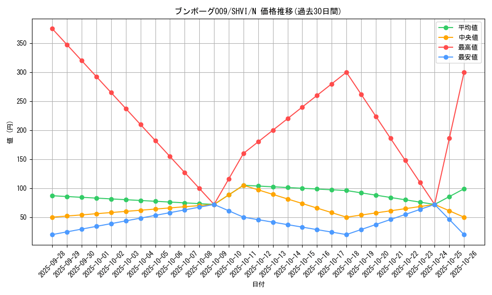 card_6069_series_13864_rarity_1_graph