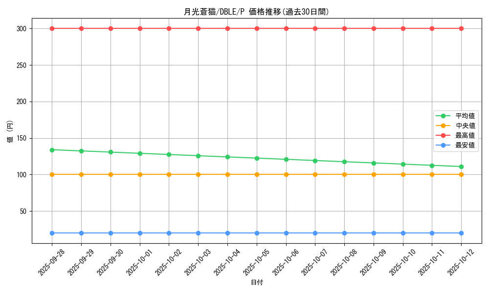 card_6079_series_12609_rarity_2_graph