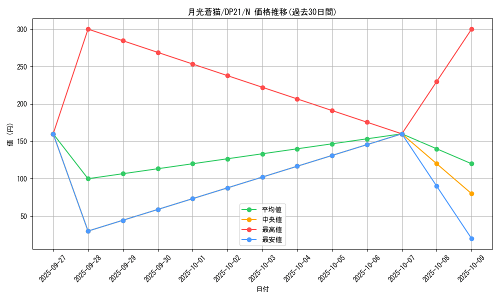 card_6079_series_9649_rarity_1_graph