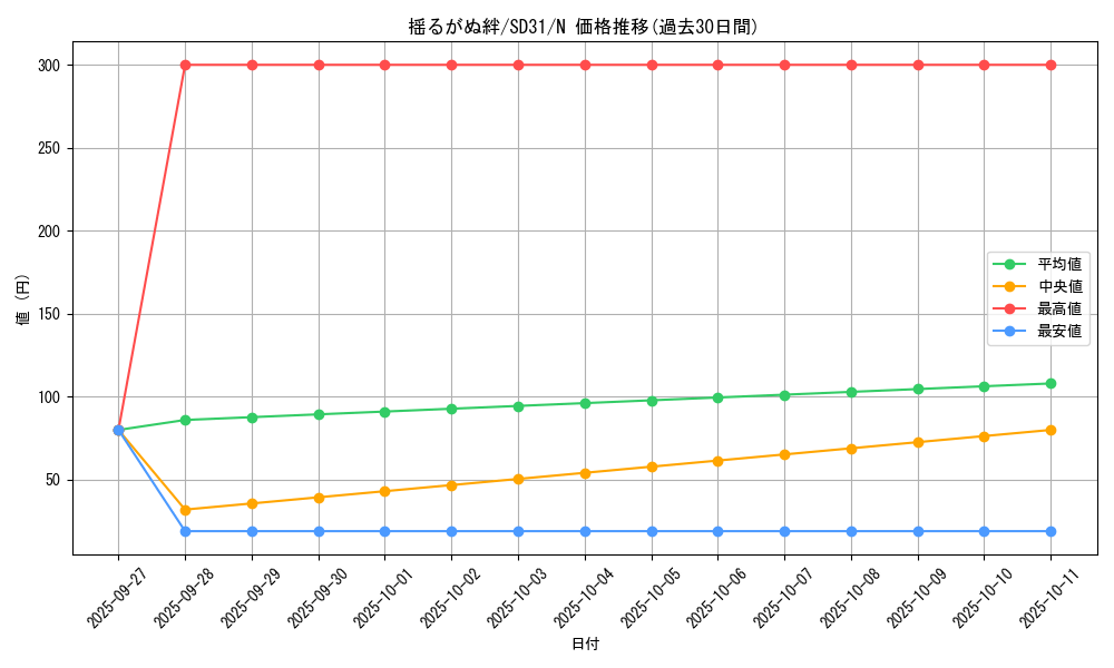card_6083_series_12489_rarity_1_graph