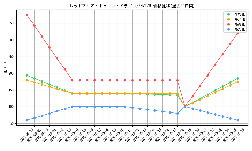 card_6092_series_13864_rarity_62_graph