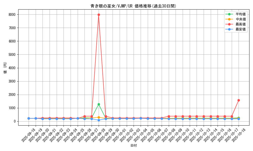 card_6138_series_14194_rarity_7_graph