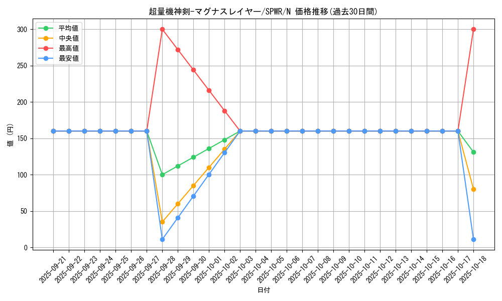 card_6141_series_14195_rarity_1_graph