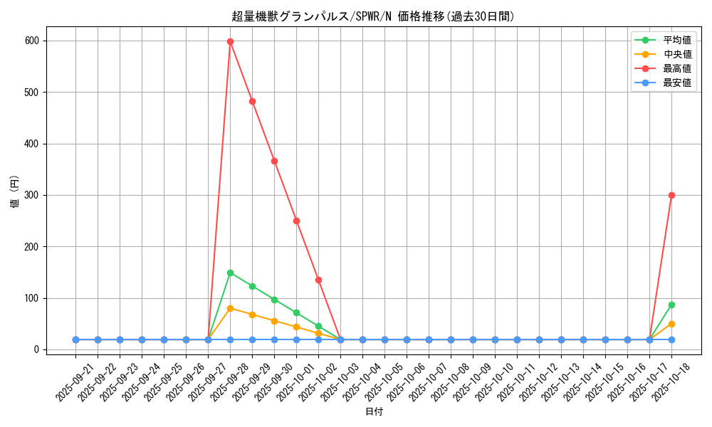 card_6143_series_14195_rarity_1_graph