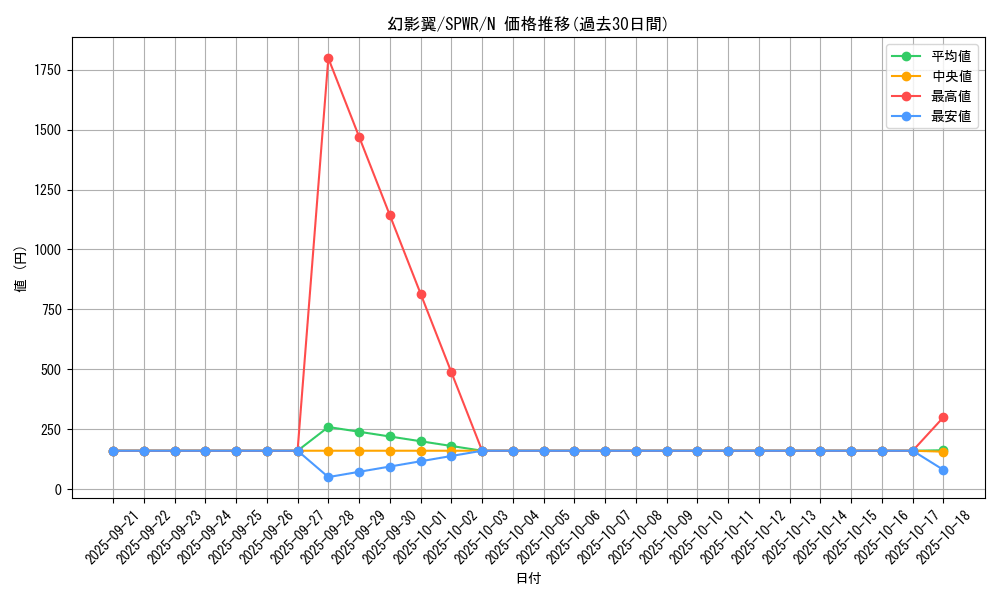 card_6149_series_14195_rarity_1_graph