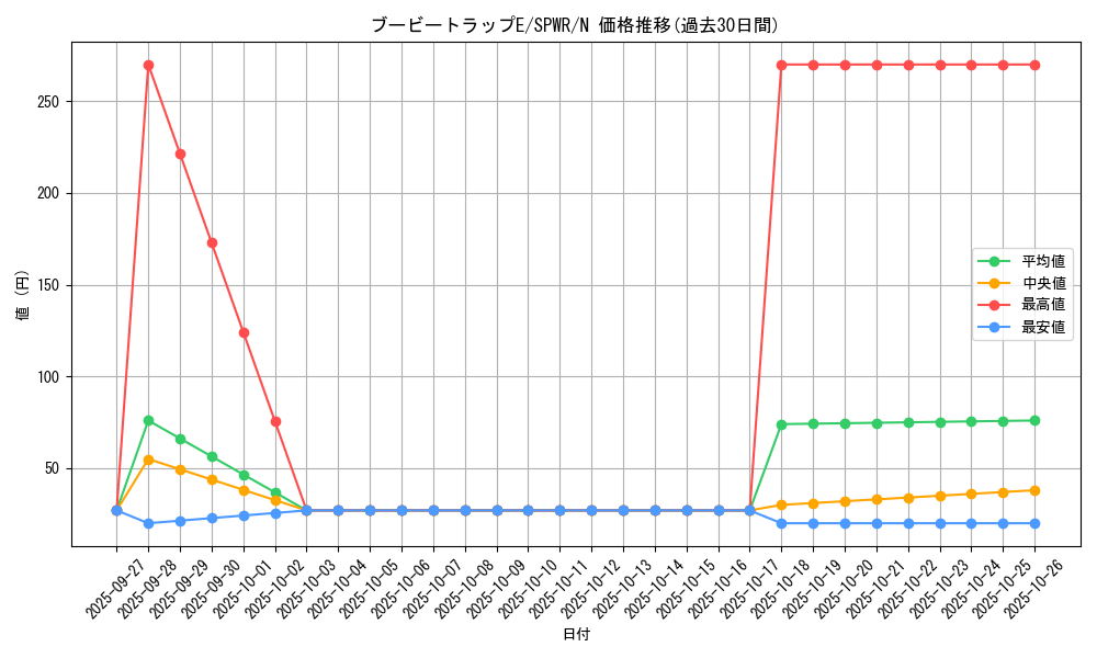 card_6159_series_14195_rarity_1_graph