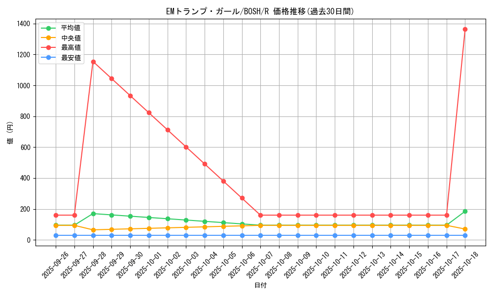card_6170_series_14269_rarity_62_graph