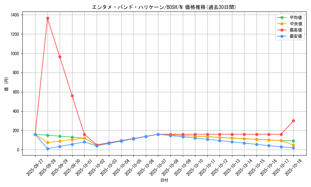 card_6174_series_14269_rarity_1_graph