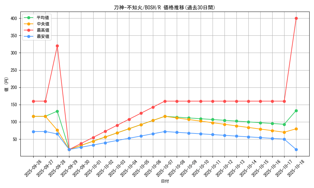 card_6179_series_14269_rarity_62_graph