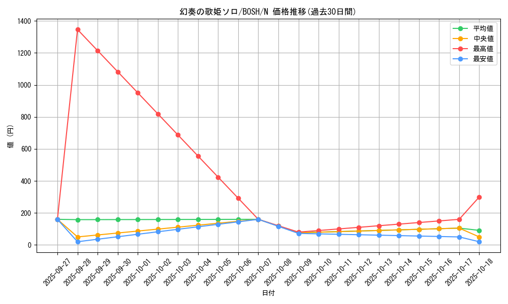 card_6182_series_14269_rarity_1_graph