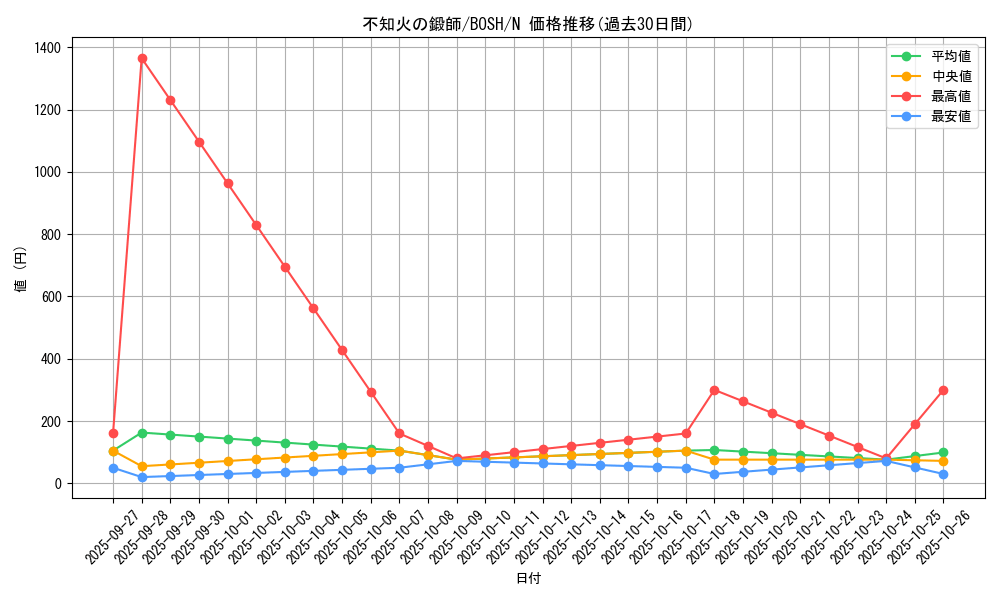 card_6191_series_14269_rarity_1_graph
