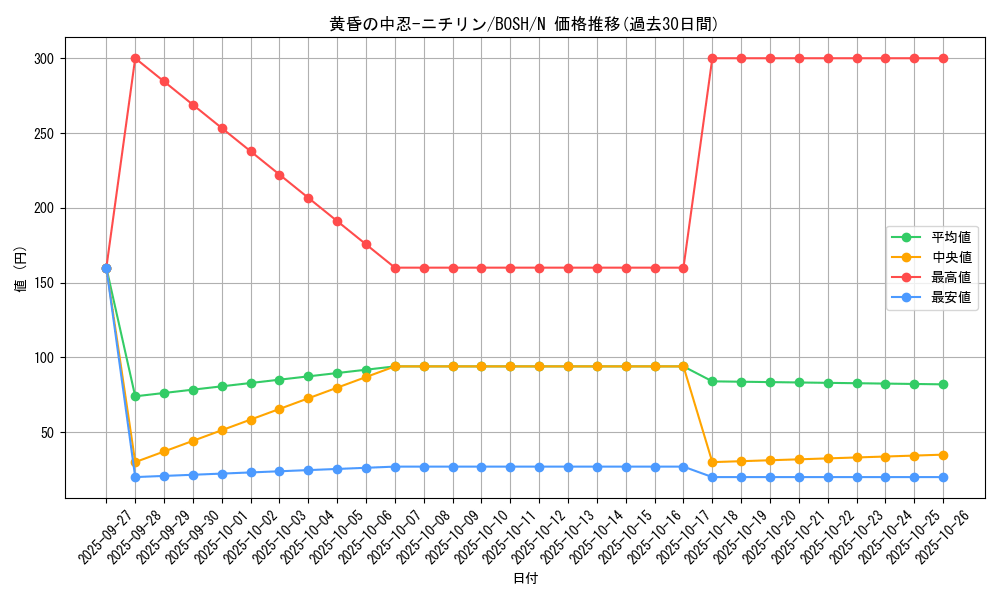 card_6196_series_14269_rarity_1_graph