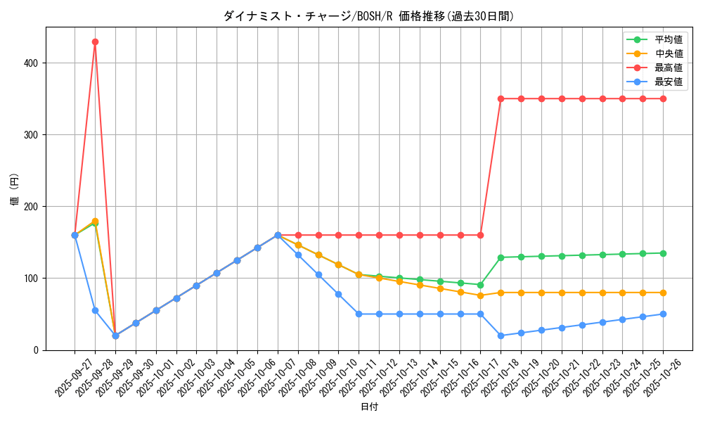 card_6201_series_14269_rarity_62_graph