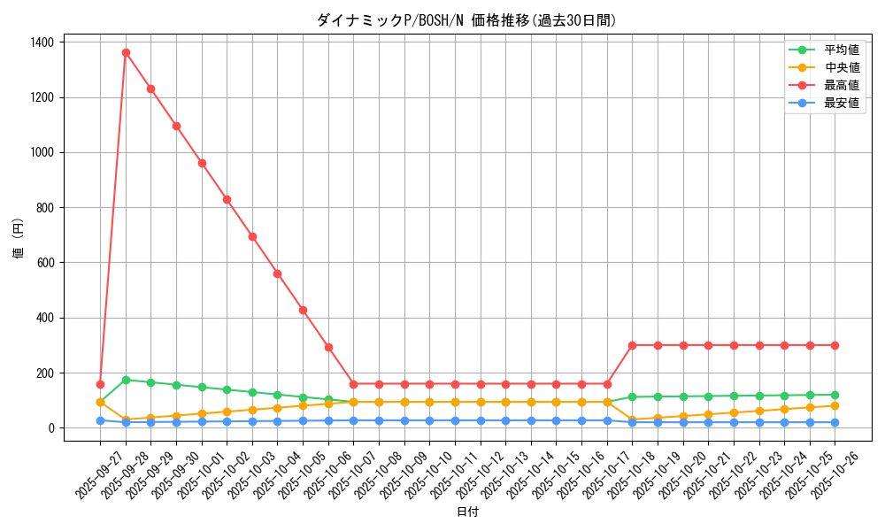 card_6207_series_14269_rarity_1_graph