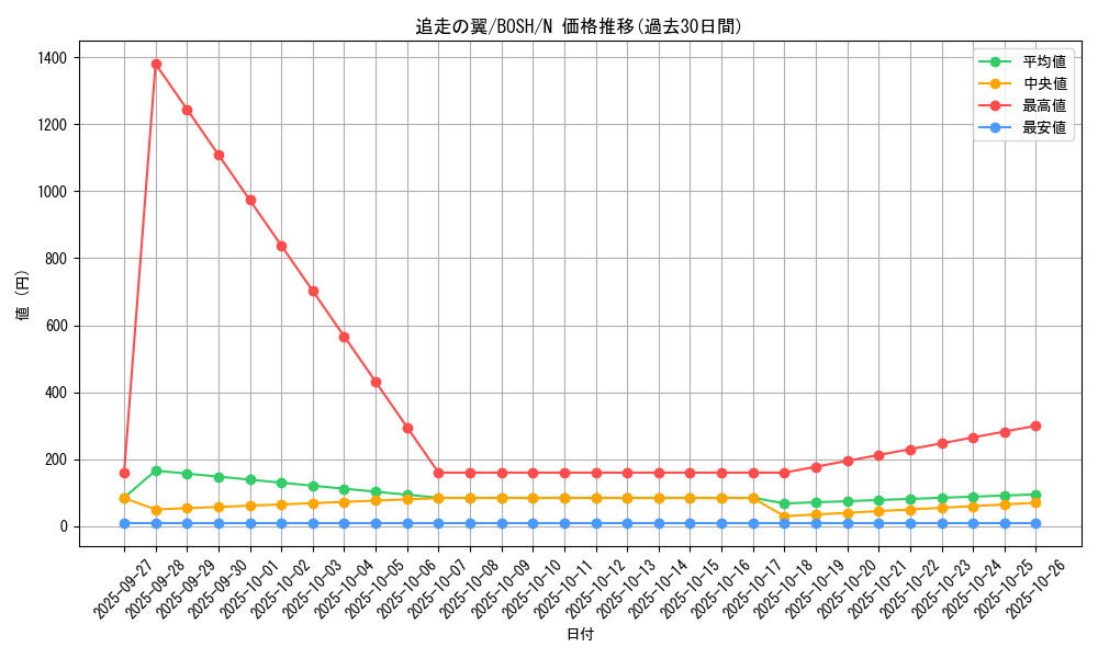 card_6215_series_14269_rarity_1_graph