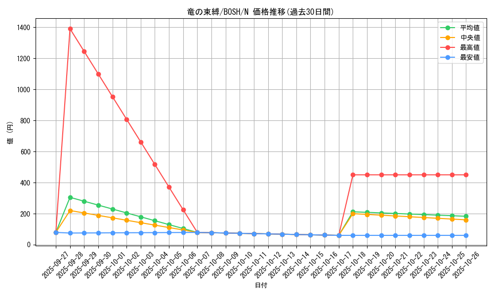 card_6218_series_14269_rarity_1_graph