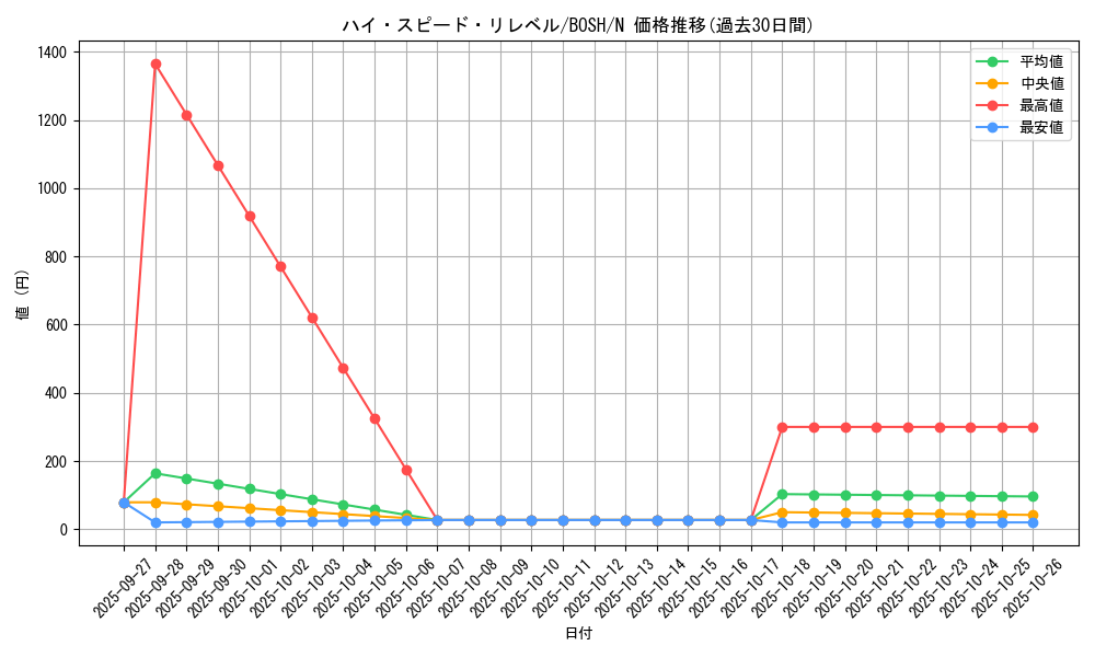 card_6220_series_14269_rarity_1_graph