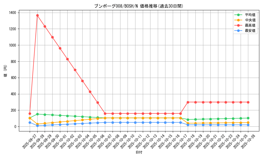 card_6233_series_14269_rarity_1_graph